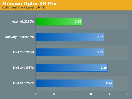 Monaco Optix XR Pro